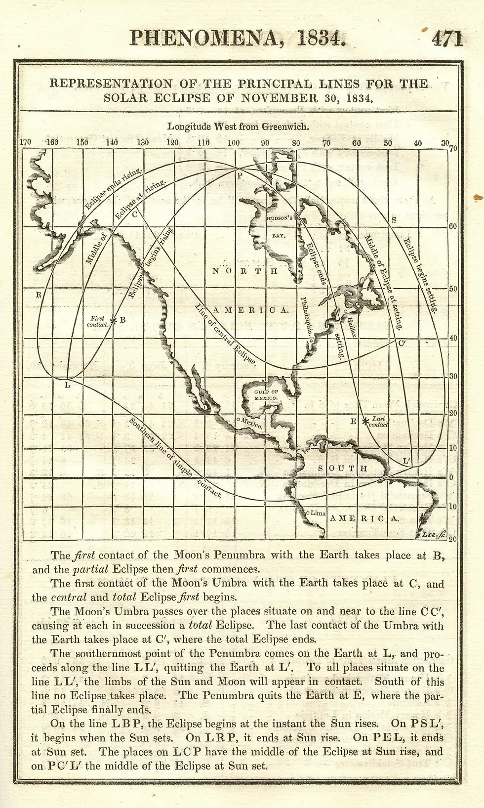 Nautical Almanac