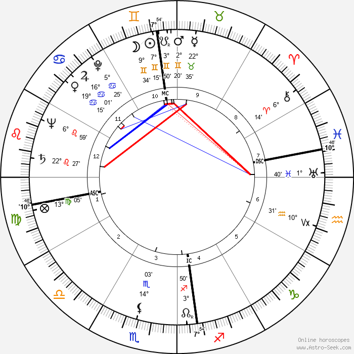 May 29, 1919 Chart
