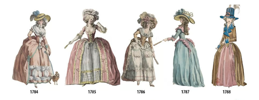 Round Gowns of. the1780s