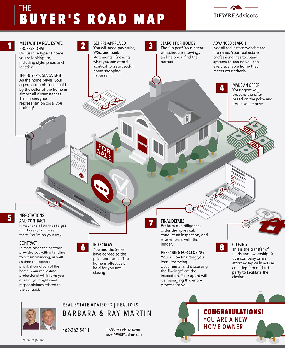The-Home-Buying-Roadmap-Plus-17703593.pn