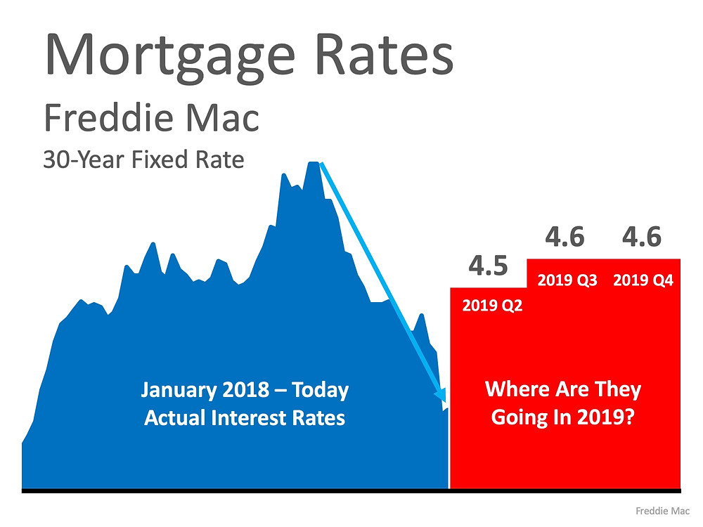Are Low Interest Rates Here to Stay? | MyKCM