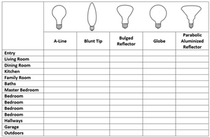 Bulb Inventory