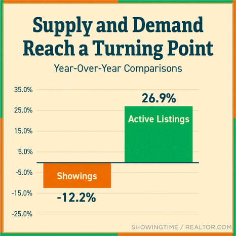 Supply & Demand Reach A Turning Point!