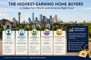 The Highest Income Buyer Groups...