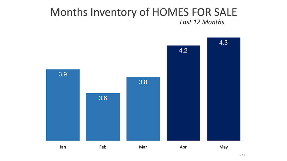 What a Difference a Year Makes for Sellers | MyKCM