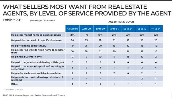 2020 Sellers Want Most.jpg