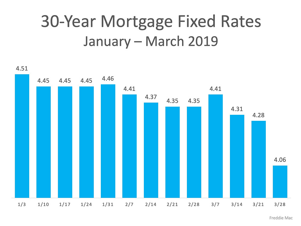 3 Graphs that Show What You Need to Know About Today's Real Estate Market | Keeping Current Matters