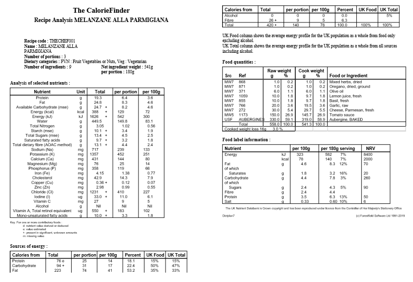 Melanzane dish recipe analysis