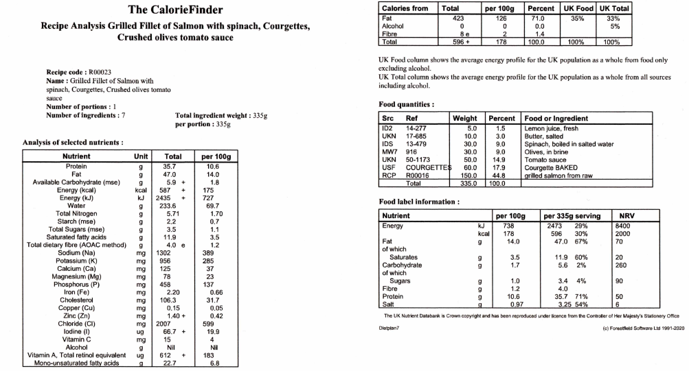 Salmon dish recipe analysis