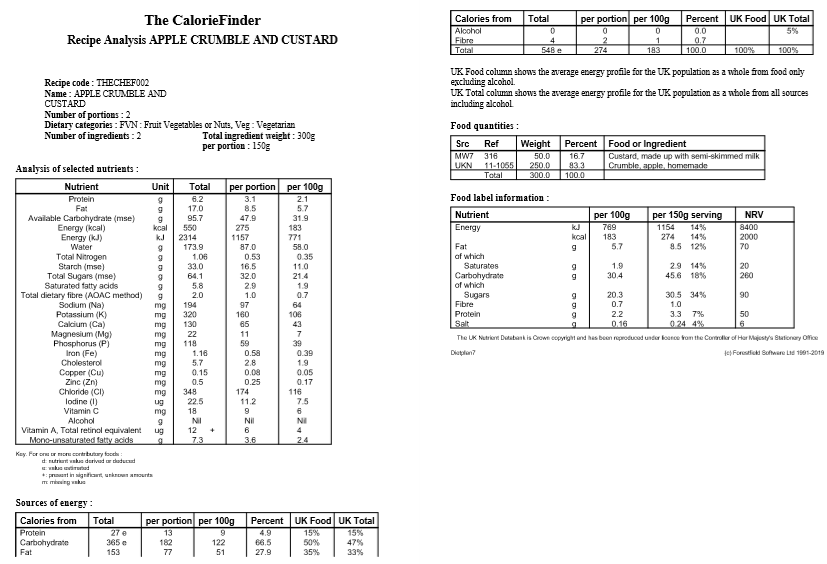 Apple crumble recipe analysis