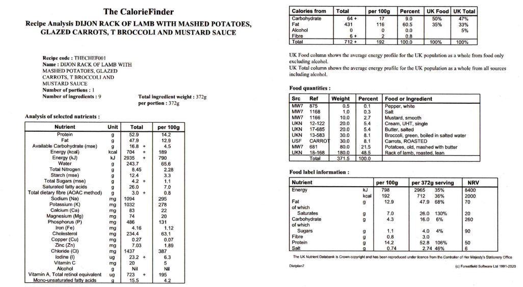Rack of lamb dish recipe analysis