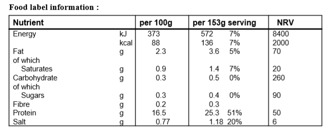 Nutrients table