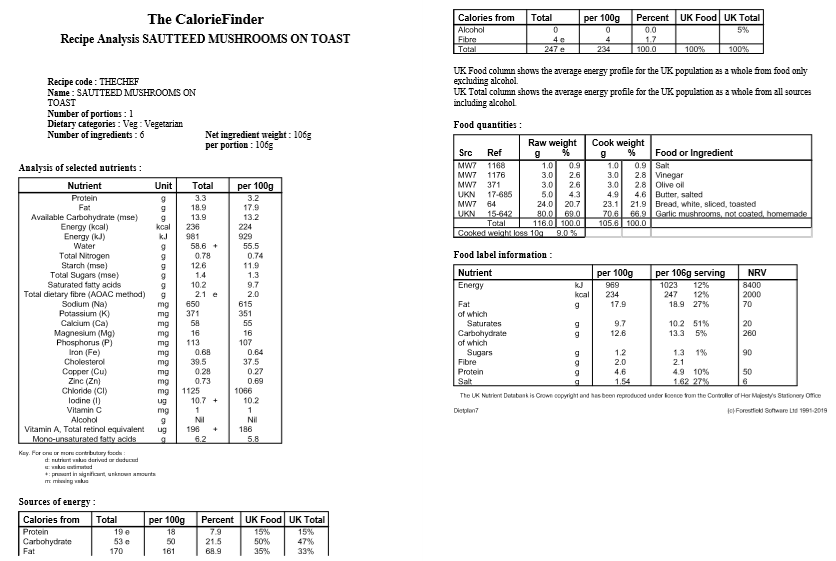 Mushrooms on toast recipe analysis