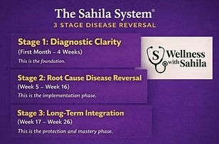 The Sahila System® : Who It’s Designed For & The 3-Stage Path to Disease Reversal