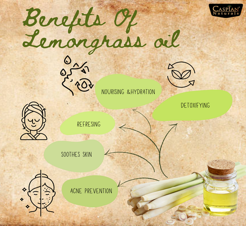 Thumbnail: Lemon Grass Handmade Soap - 100 Gm