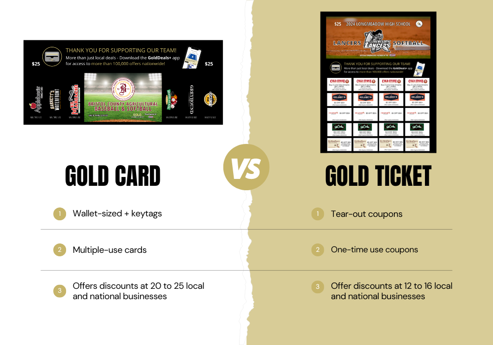 Comparison of Gold Card and Gold Ticket - Advantages of the Best Fundraiser for Sports