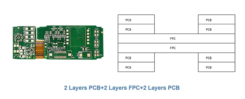 rigid flex pcb stackup