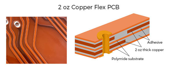 2 oz copper flex PCB, two layers flex PCB for circuit breaker