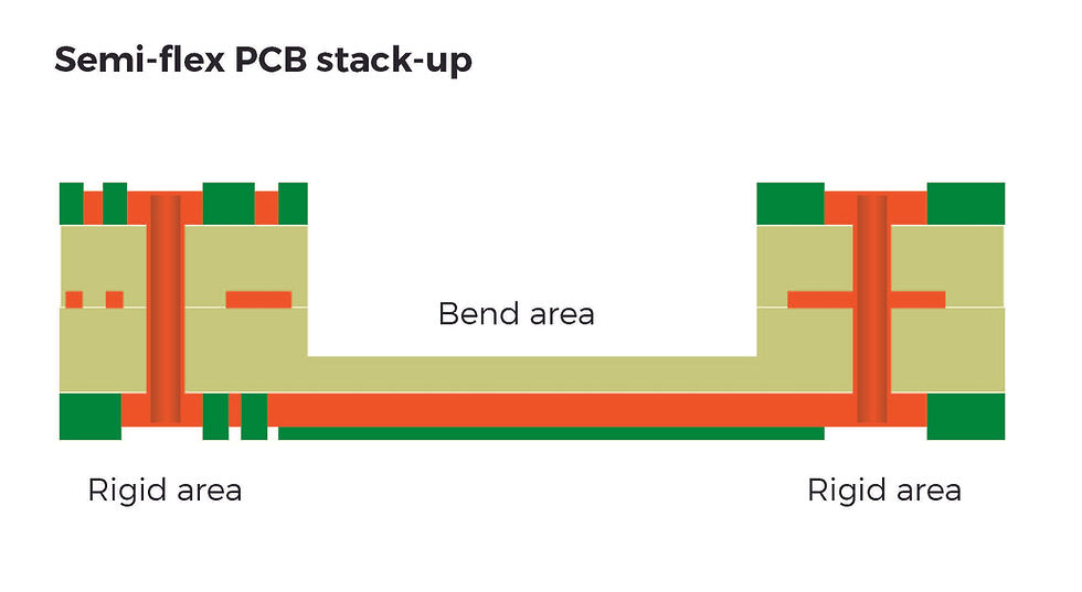 semi-flex pcb stack-up