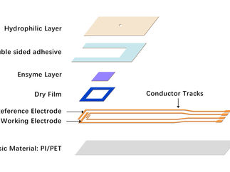 Flex PCB for Glucometer Test Strip