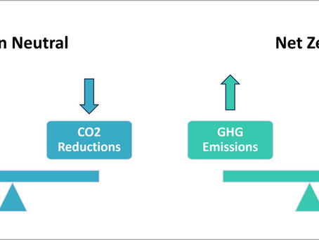 Carbon Neutrality vs. Net Zero: An In-depth Analysis for Environmental Professionals