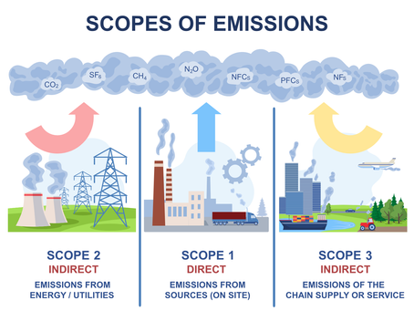 Demystifying Scope 1, 2, and 3 Emissions