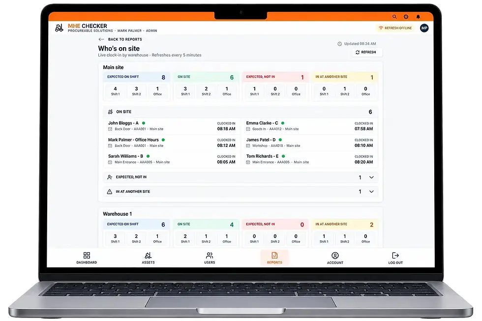 MHE Checker who's on site dashboard showing staff clock-in status across warehouse locations