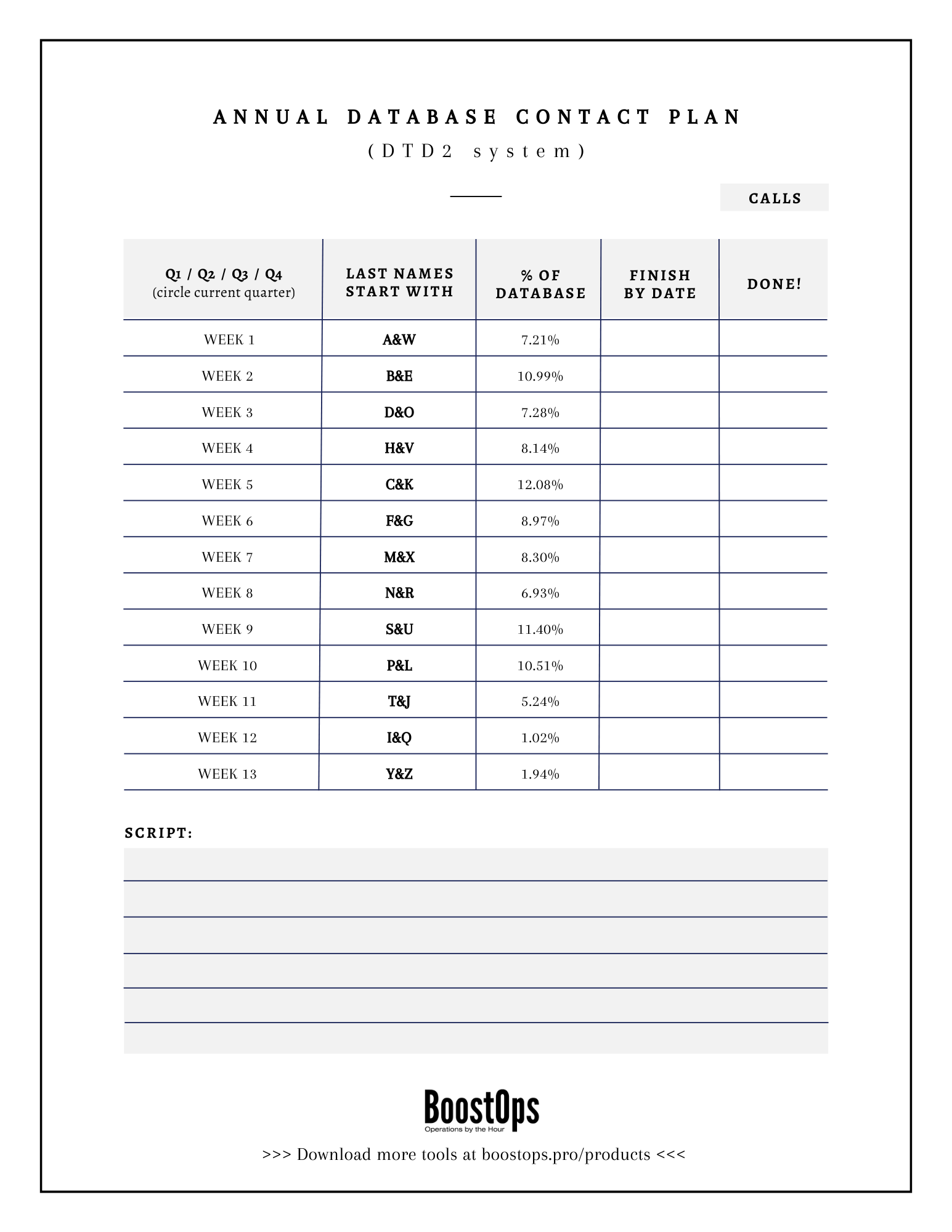 Annual Database Contact Schedule
