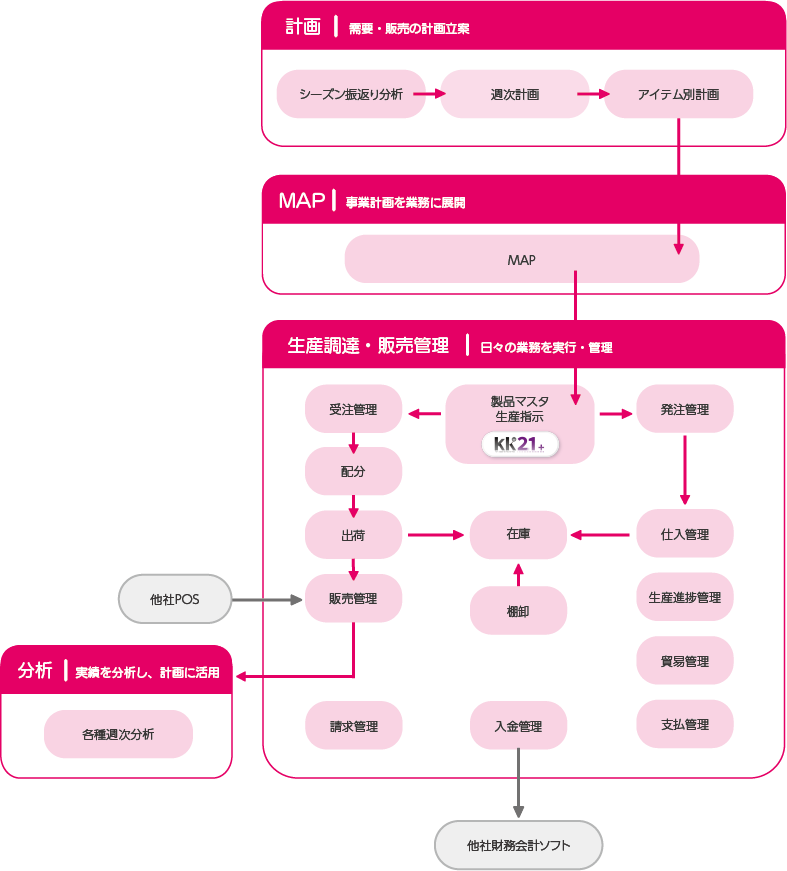 AP業務フロー簡易_1.png