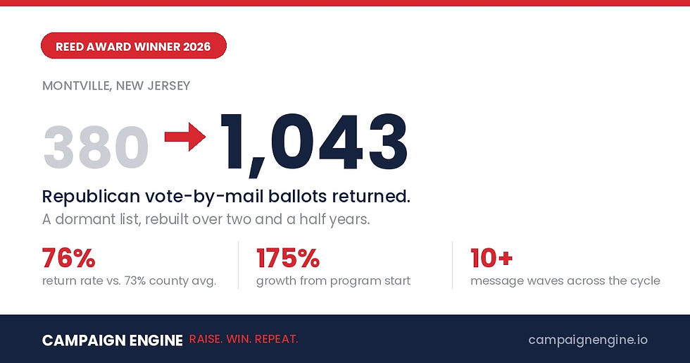 Vote by Mail Results