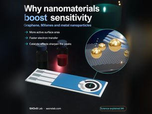 Nanomaterials on the electrode: why graphene, MXenes and metal nanoparticles boost sensitivity