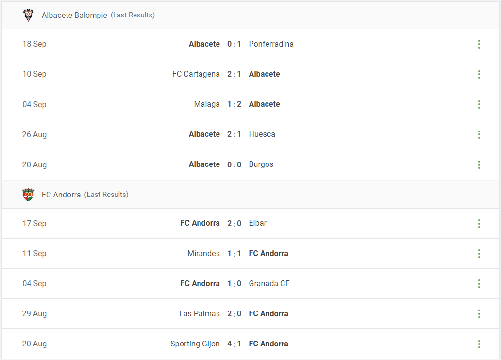 Albacete Balompie vs FC Andorra Prediction content media