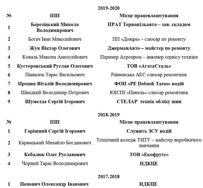 Працевлаштування кафедра АМ - копия_page