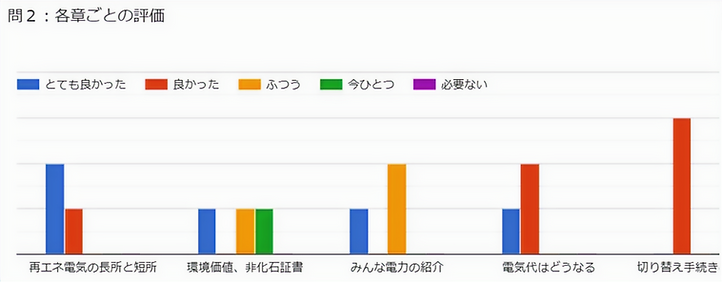 アンケート再エネ電気章別_edited.png
