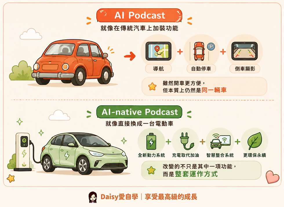 AI Podcast 與 AI-native Podcast 有什麼不同?