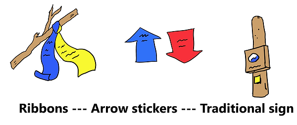 signs for circumference trail.png