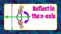 Reflection in the x-axis