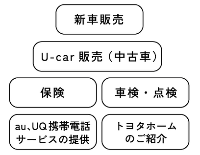 車だけではない.png