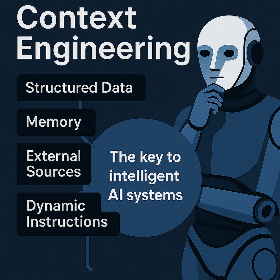 Context Engineering Diagramm