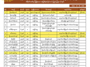 ကျောက်တော်မြို့၊ ဂွမြို့ နှင့် ကျိန္တလီမြို့တို့အား အကြမ်းဖက် စစ်ကော်မရှင်တပ်မှ လေကြောင်းဗုံးကြဲ တိုက်ခိုက်မှုကြောင့် အပြစ်မဲ့အရပ်သားပြည်သူများ သေဆုံး ဒဏ်ရာရရှိခြင်းများနှင့်ပတ်သက်၍ သတင်းထုတ်ပြန်ချက်
