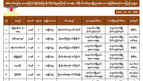 အာရက္ခပြည်၊ မြောက်ဦးနှင့် ကျောက်တော်မြို့များရှိ လူနေထူထပ်သော အပြစ်မဲ့အရပ်သား ပြည်သူများနေထိုင်ရာ ရပ်ကွက်များအတွင်းသို့ ဖက်ဆစ် အကြမ်းဖက်စစ်ကော်မရှင်တပ်မှ လေကြောင်း ဗုံးကြဲတိုက်ခိုက်မှုများထပ်မံပြုလုပ်