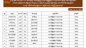 ၂၀၂၅ ခုနှစ်၊ဒီဇင်ဘာလ (၁၁)ရက်နေ့တွင် ကျောက်ဖြူမြို့နယ်၊ငလုံးစုရွာတို့အား အကြမ်းဖက်စစ်ကော်မရှင်မှ လေကြောင်း၊ရေကြောင်းဖြင့်  ဗုံးကြဲပစ်ခတ်တိုက်ခိုက်ခဲ့မှုကြောင့် အပြစ်မဲ့ပြည်သူ သေဆုံး၊ထိခိုက်ဒဏ်ရာရစာရင်း