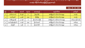 ဖက်ဆစ် အကြမ်းဖက် စစ်ကော်မရှင်တပ်မှ အာရက္ခပြည်၊ အမ်းမြို့နယ်၊ တလိုင်းတောင်ကျေးရွာရှိ အပြစ်မဲ့ပြည်သူများနေထိုင်ရာ နေရာအချို့အား ညအချိန်ဗုံးကြဲတိုက်ခိုက်