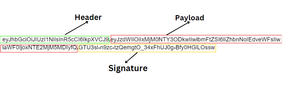 Header & payload