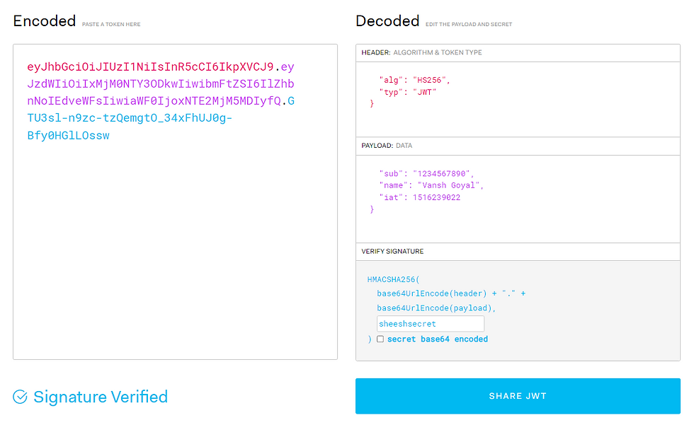 Encoded & Decoded