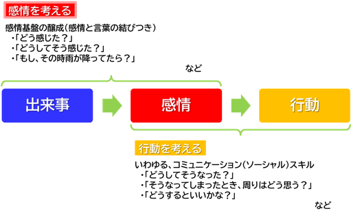 感情と行動.png