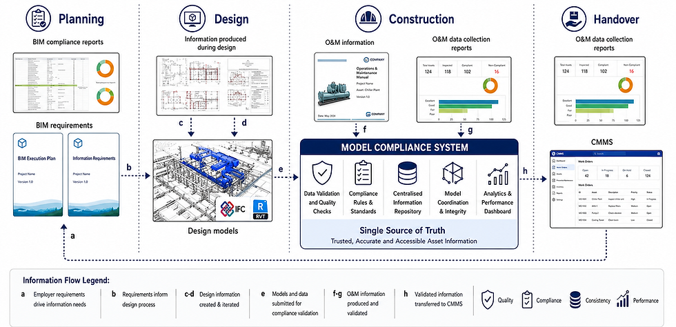 Model Compliance System