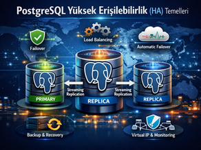 PostgreSQL Yüksek Erişilebilirlik (HA) Temelleri