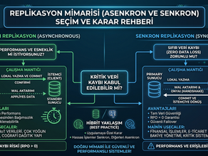 Performans ve Tutarlılık Dengesi: Senkron ve Asenkron Replikasyon Seçim ve Karar Rehberi