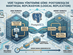 Veri Taşıma Yöntemine Göre: Mantıksal Replikasyon (Logical Replication)